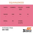 AK 3rd Intense Pink 17ml
