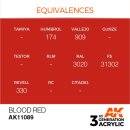 AK 3rd Blood Red 17ml
