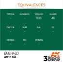 AK 3rd Emerald 17ml