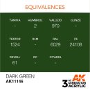 AK 3rd Dark Green 17ml
