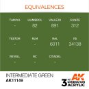 AK 3rd Intermediate Green 17ml