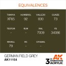 AK 3rd German Field Grey 17ml
