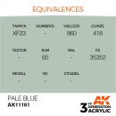 AK 3rd Pale Blue 17ml