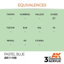 AK 3rd Pastel Blue 17ml