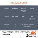 WWI French Artillery Grey