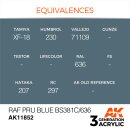 RAF PRU Blue BS381C/636