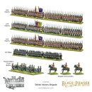 Black Powder Epic Battles: Waterloo - British Infantry Brigade D