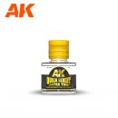 AK Quick Cement Extra Thin / Plastikkleber