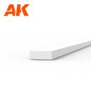 Strips 0.75 x 2.00 x 350mm – STYRENE STRIP –...